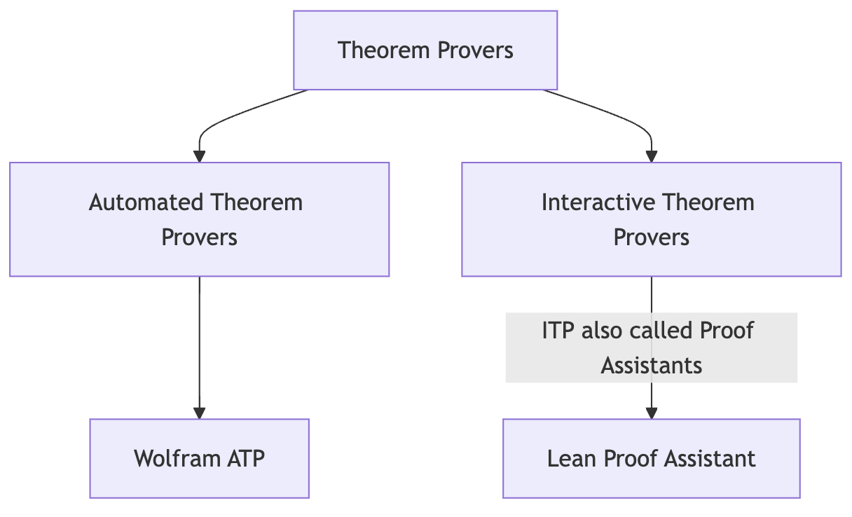 TPoverview